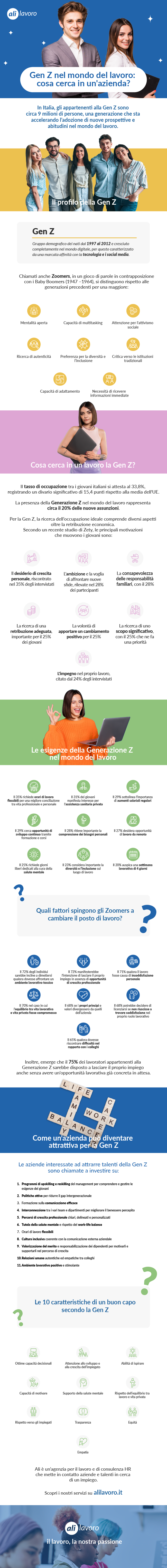 Infografica di Ali su Generazione Z e lavoro
